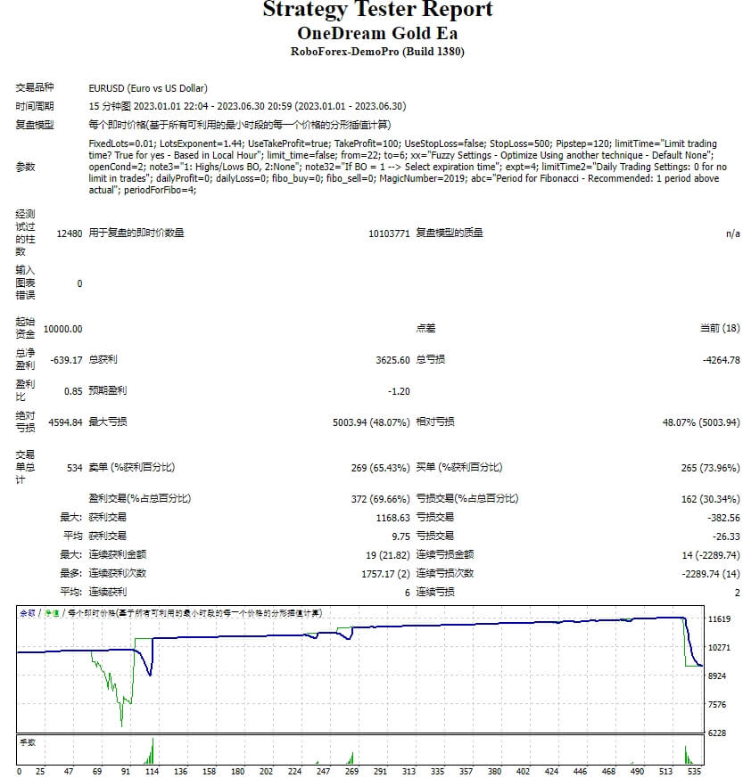 OneDream Gold EA + BenderFX EA 截图