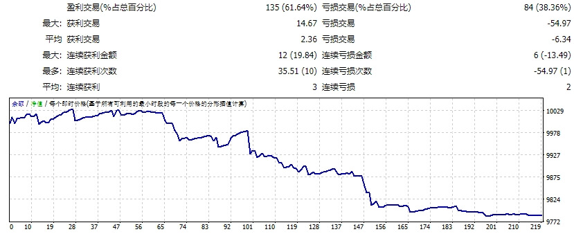 BSF-黄牛-EA 截图