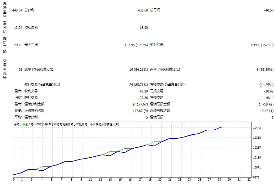 外汇-Flex-EA-5.1b 截图