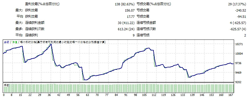 蝙蝠侠午夜猎人 EA MT4 截图