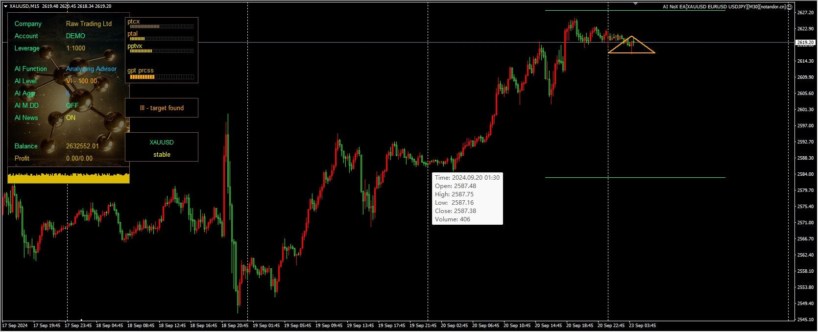 AI NoX EA[XAUUSD EURUSD USDJPY][M30] 截图