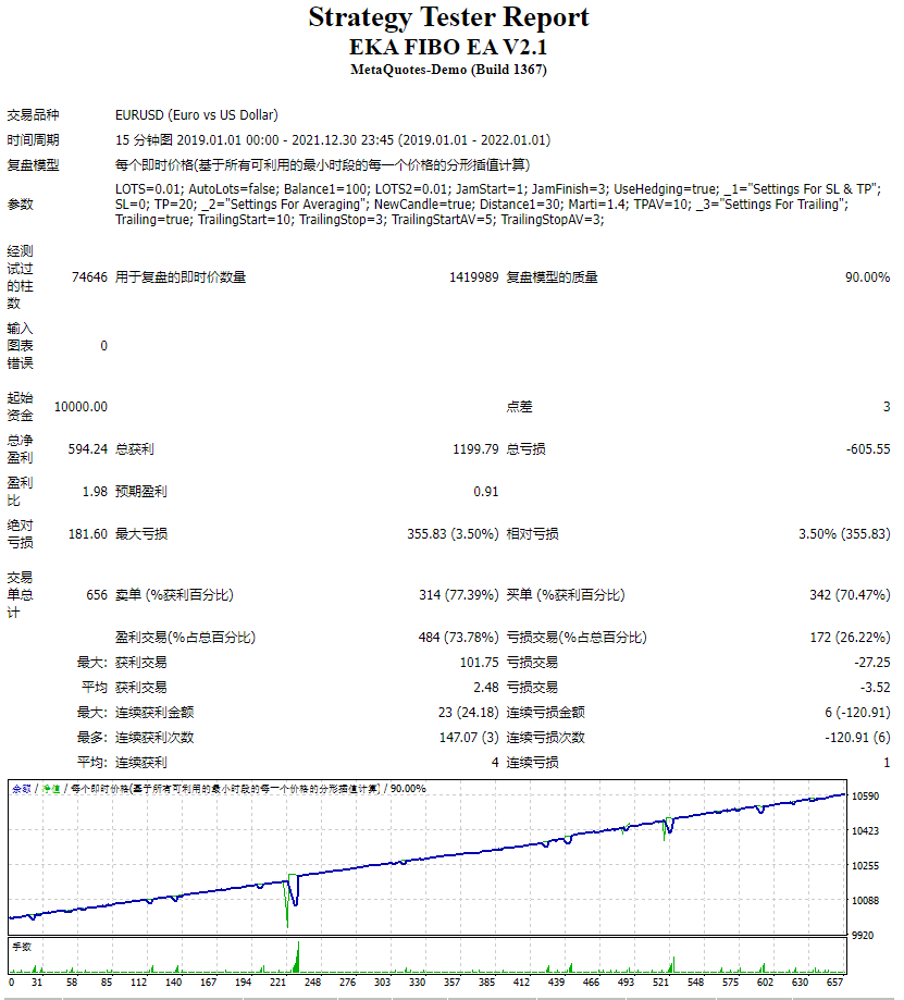 EKA FIBO EA V2.1 截图