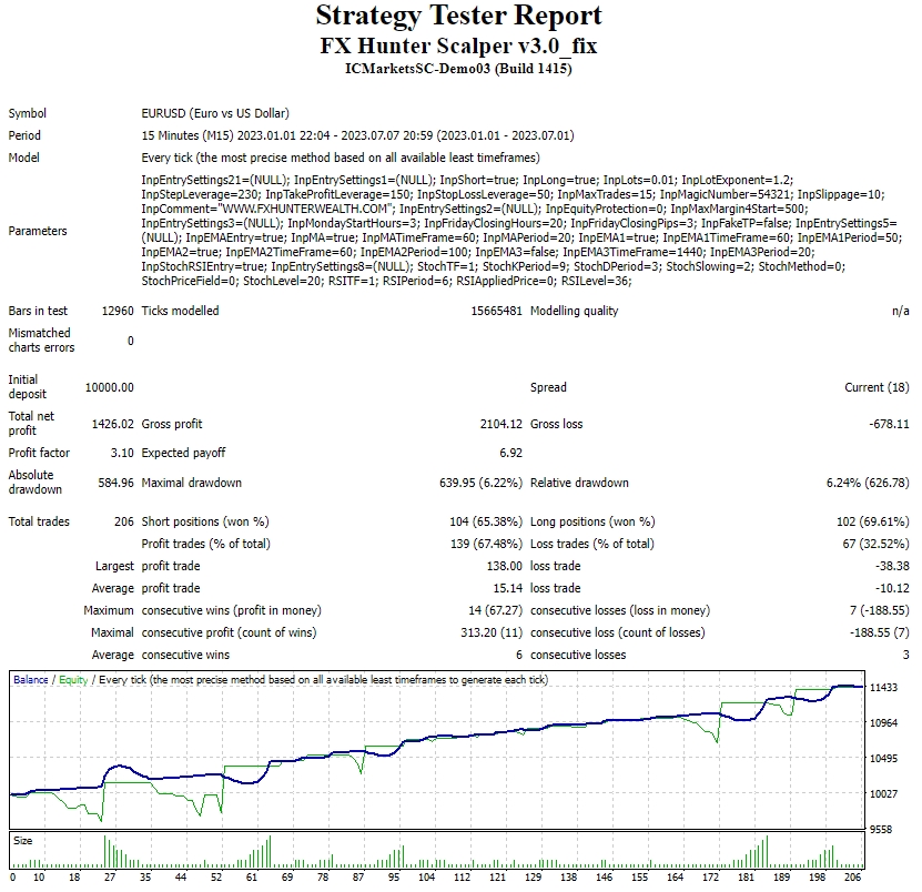 FX Hunter Scalper v3.0_fix 截图