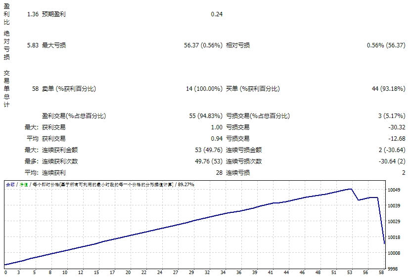 EA_Day_open_line 截图