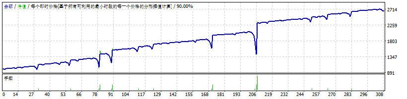 另一个鞅修正 截图