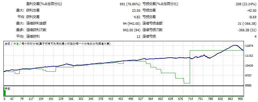 网状外汇交易顾问 截图