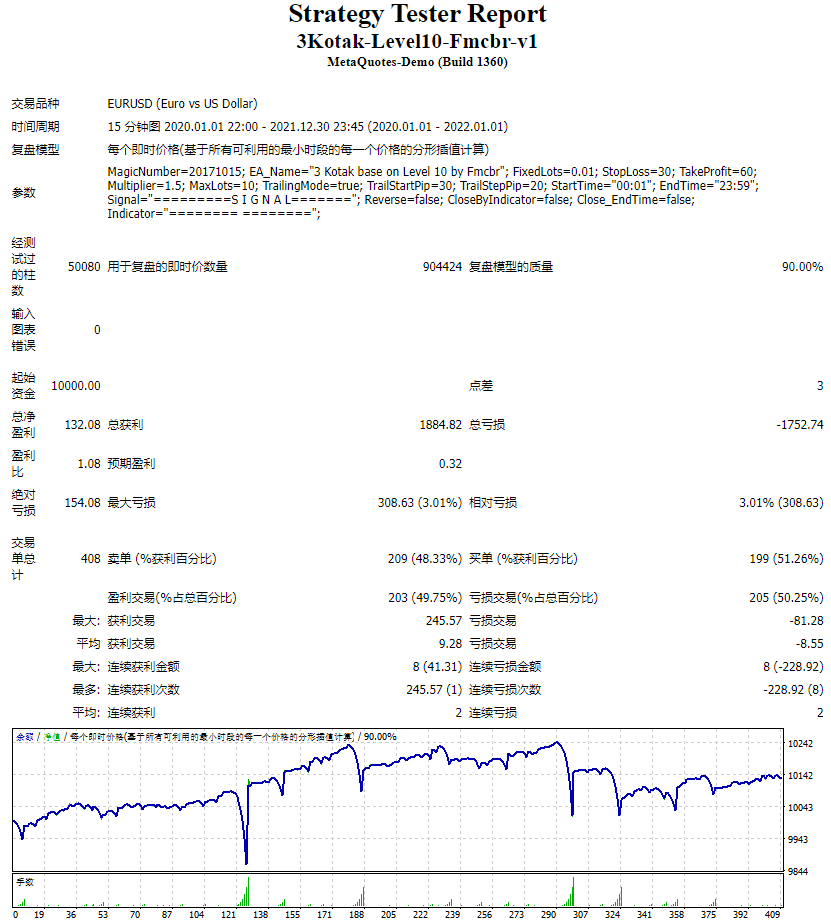 3Kotak-Level10-Fmcbr-v1 截图