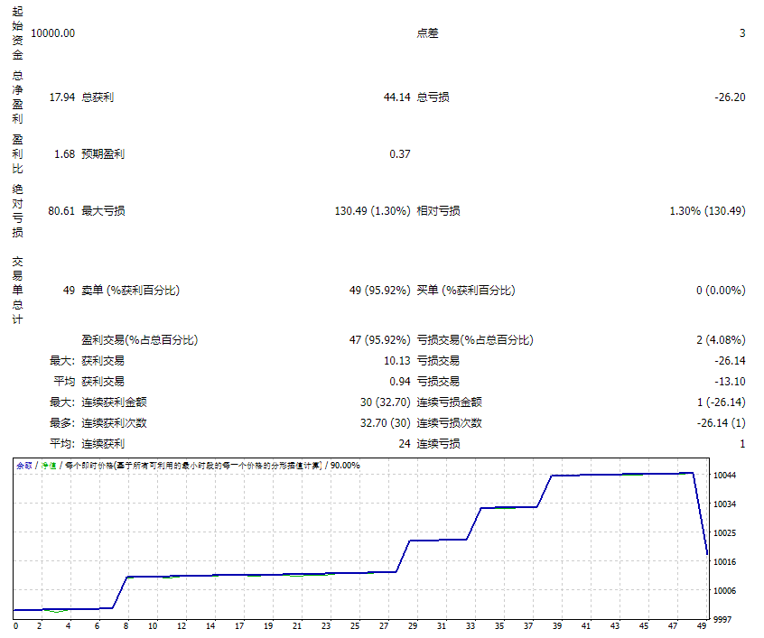 CAP MACD 设定 截图