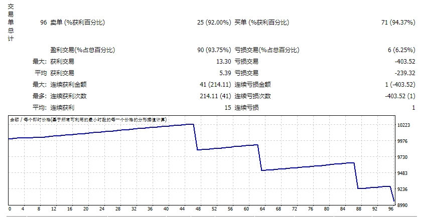 土星 EA MT4 截图