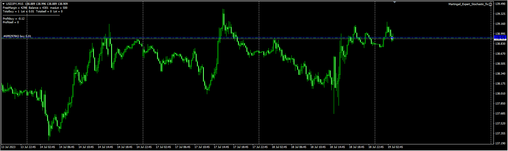 Martingail_Expert_Stochastic_fix 截图