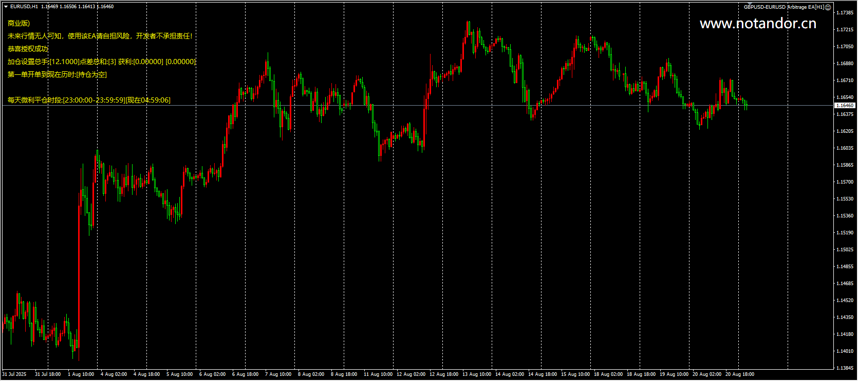 GBPUSD-EURUSD 套利 EA[H1] 截图
