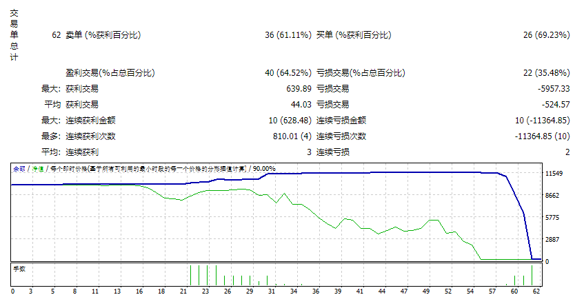 EA_雷达信号(revB6) 截图