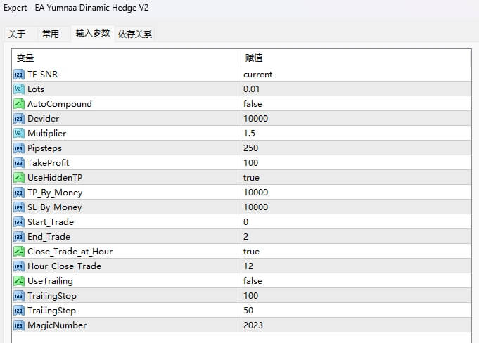 EA Yumnaa 动态对冲 V2 截图