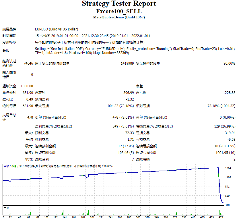 FX100 EA v5.1.TraderMuda 截图