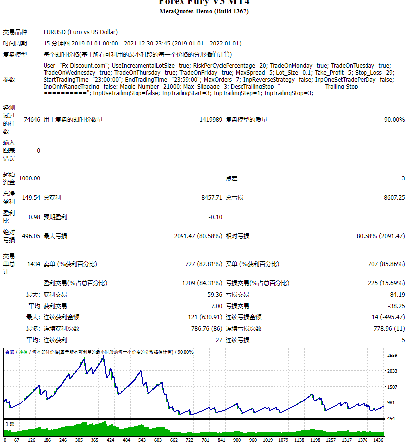 ForexFury+套装 截图