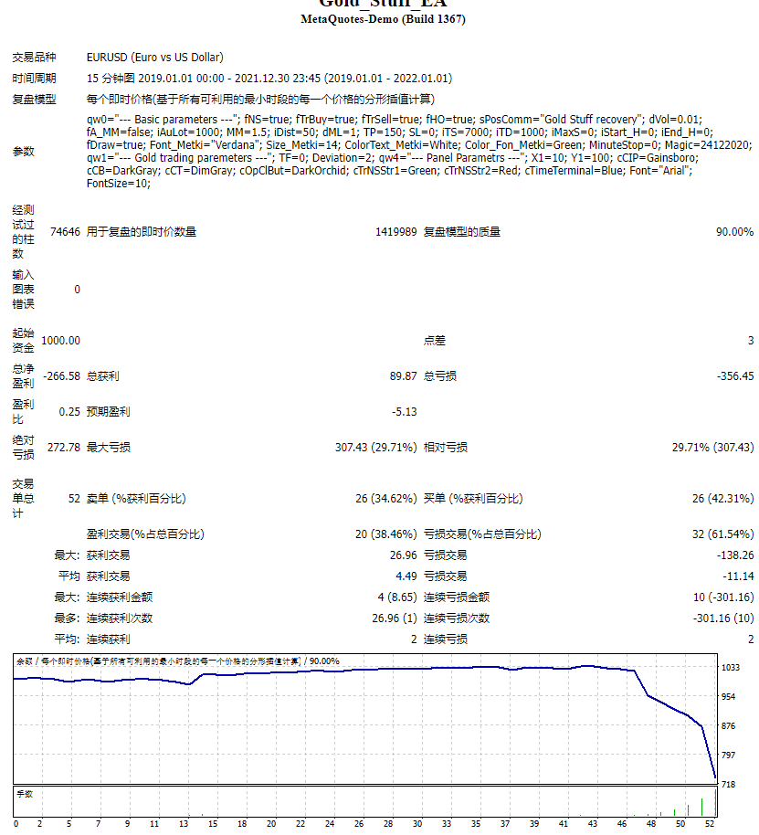 黄金-Stuff-EA 截图