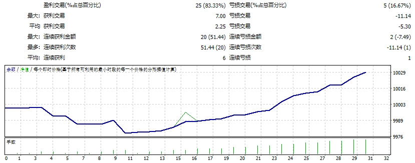 德古拉 MT4-1.0 截图