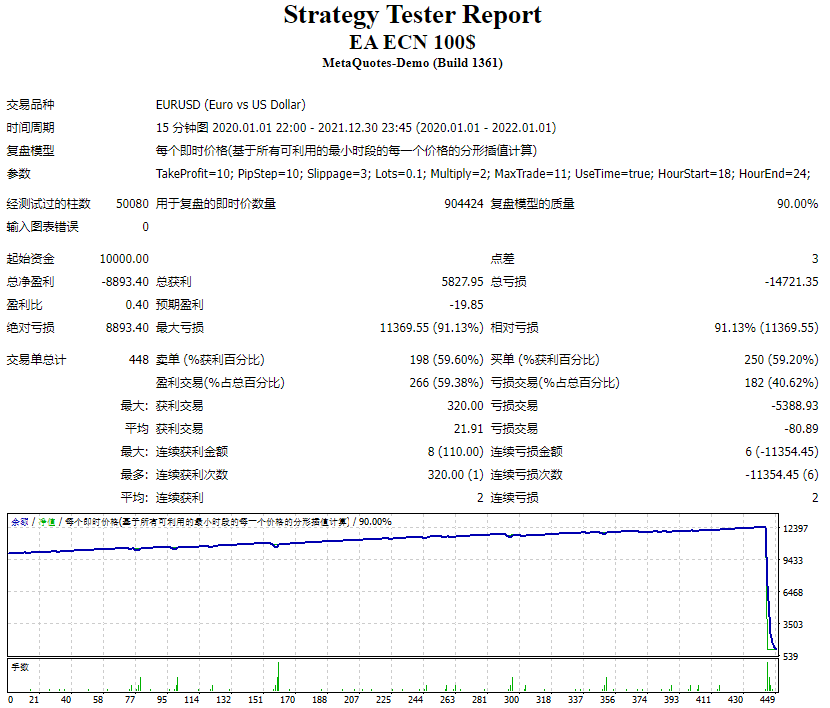 EA ECN 100$ 截图