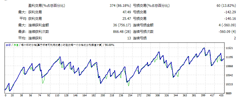 简单H1_GBPUSD_EAv9 截图