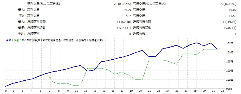 唱主主 EA V3.4 截图