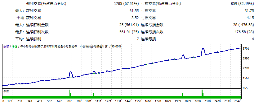 卢克索-倒卖-机器人 截图