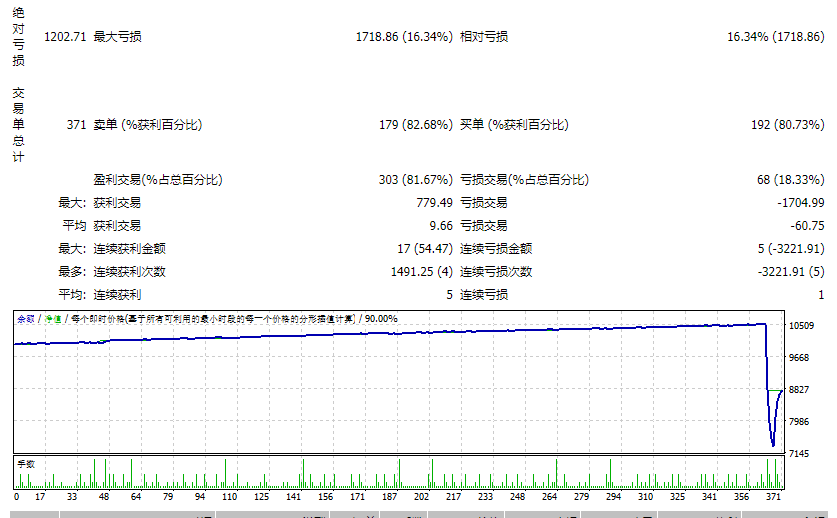 MR.dollar_挂单 EA V4.5 截图