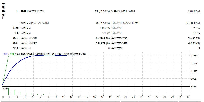 EA Kama FX_TraderMuda 截图