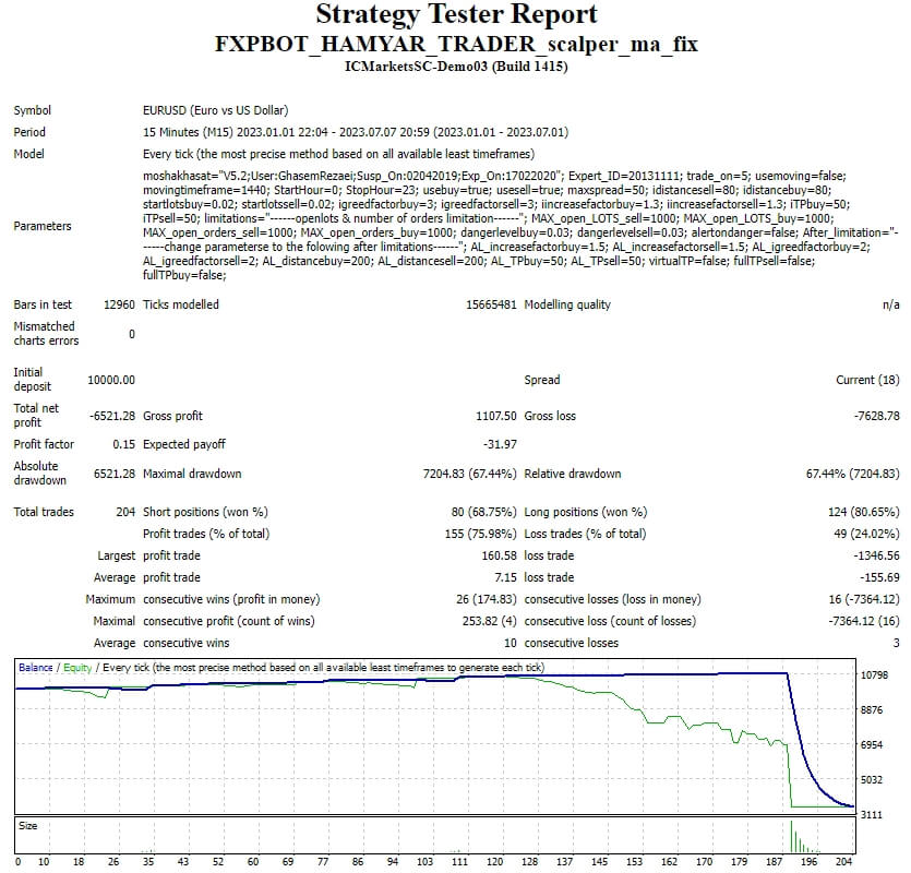 FXPBOT_HAMYAR_TRADER_scalper_ma_fix 截图