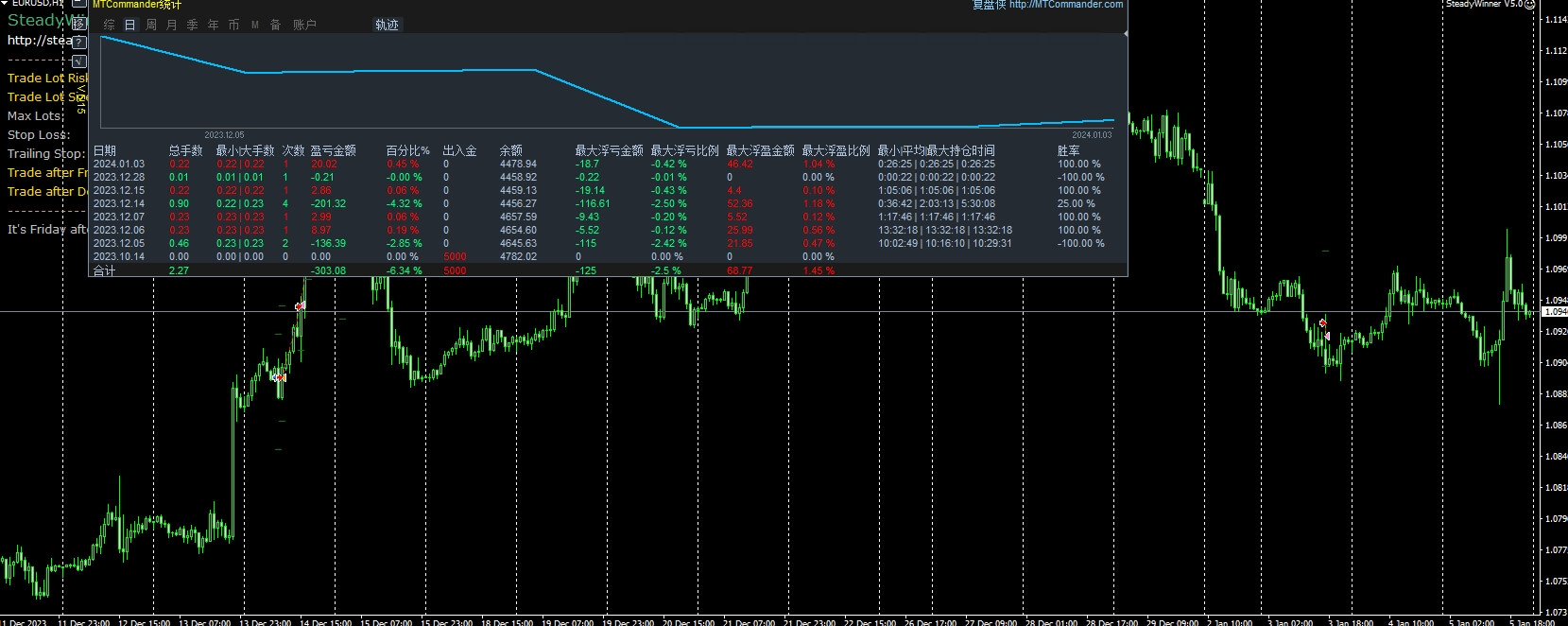 稳胜V5.0 截图