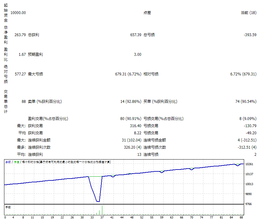 金镐1.53 截图