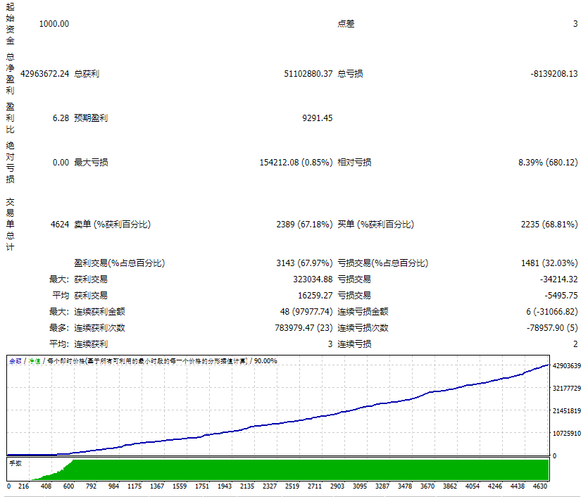 项目演变突破黄牛 MT4 截图