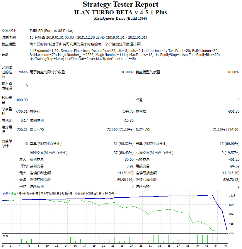 ILAN-TURBO-BETA-v-4-5-1-Plus 截图