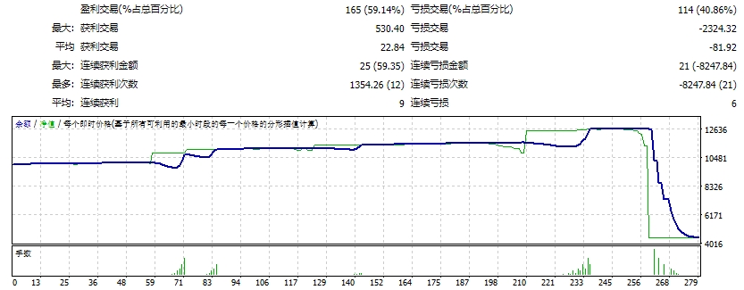SCALPER 2030 PRO EA 截图