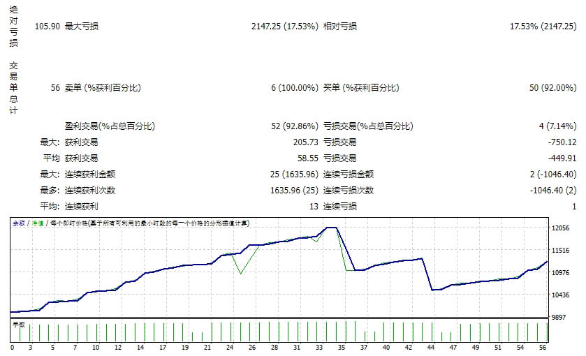 EA 指标主要趋势 截图