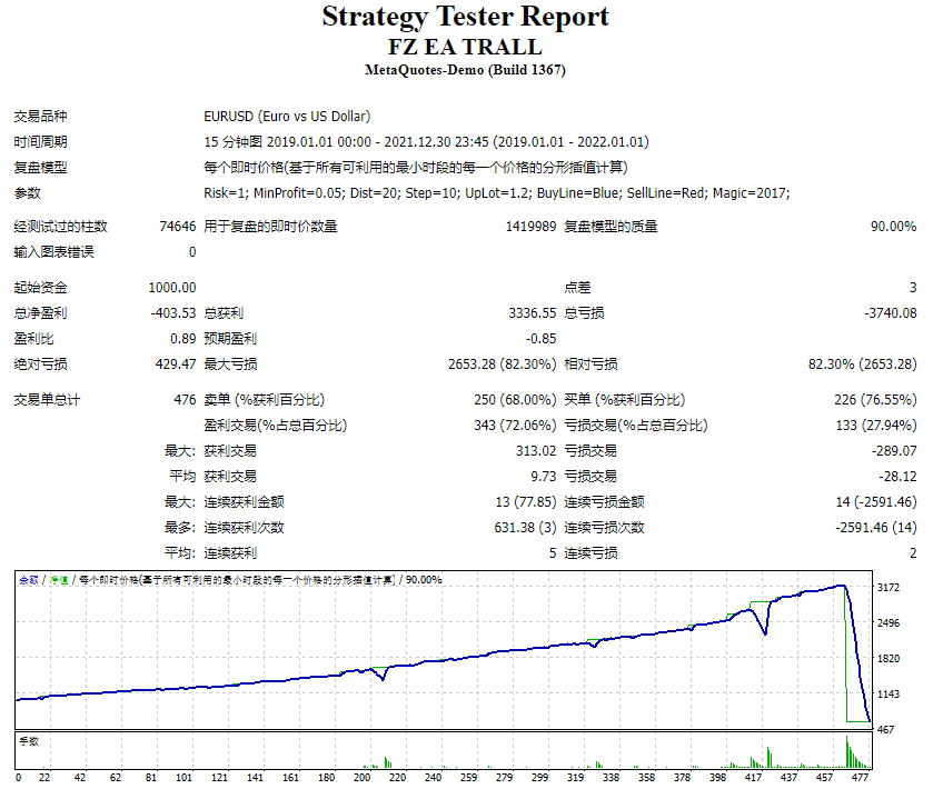 FZ EA TRALL 截图