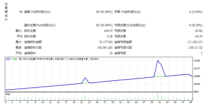 波霸EA V1.0 截图