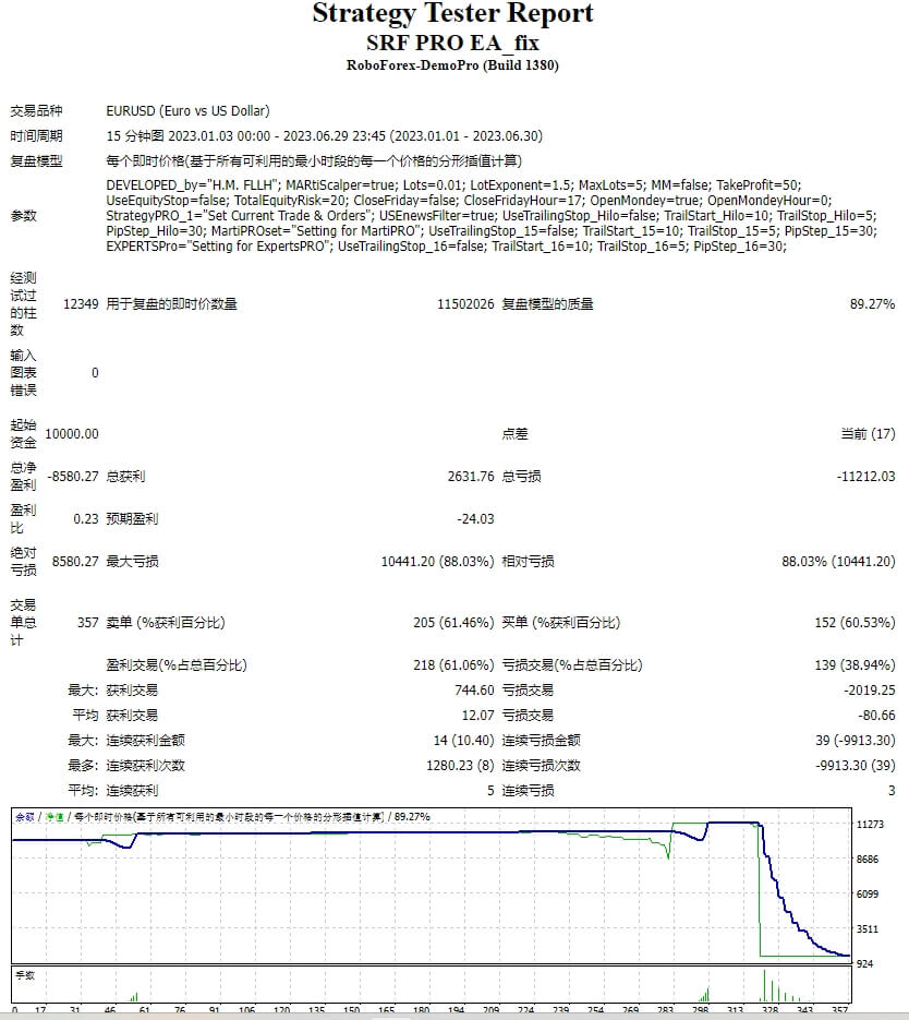 SRF PRO EA_修复 截图