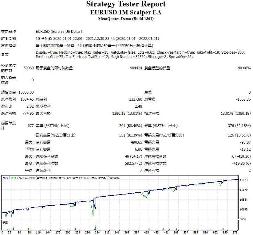 欧元美元 100 万黄牛 EA 截图