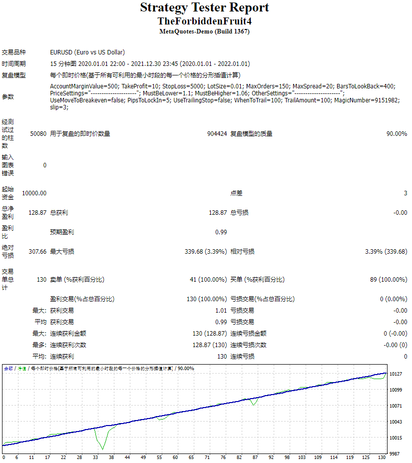 禁果4 截图