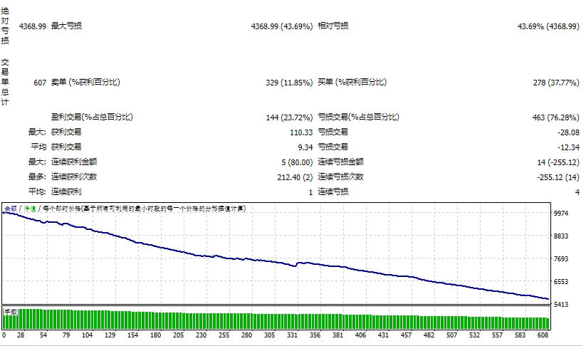 项目演变突破黄牛 MT4 截图