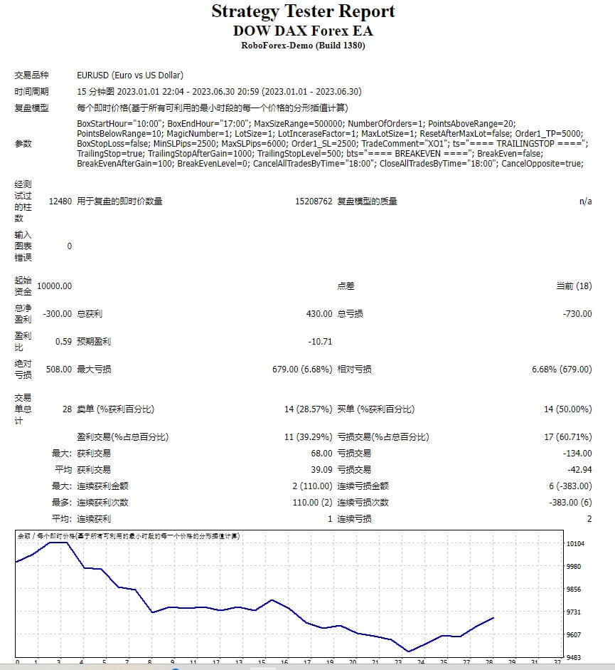 道指 DAX 外汇 EA 截图