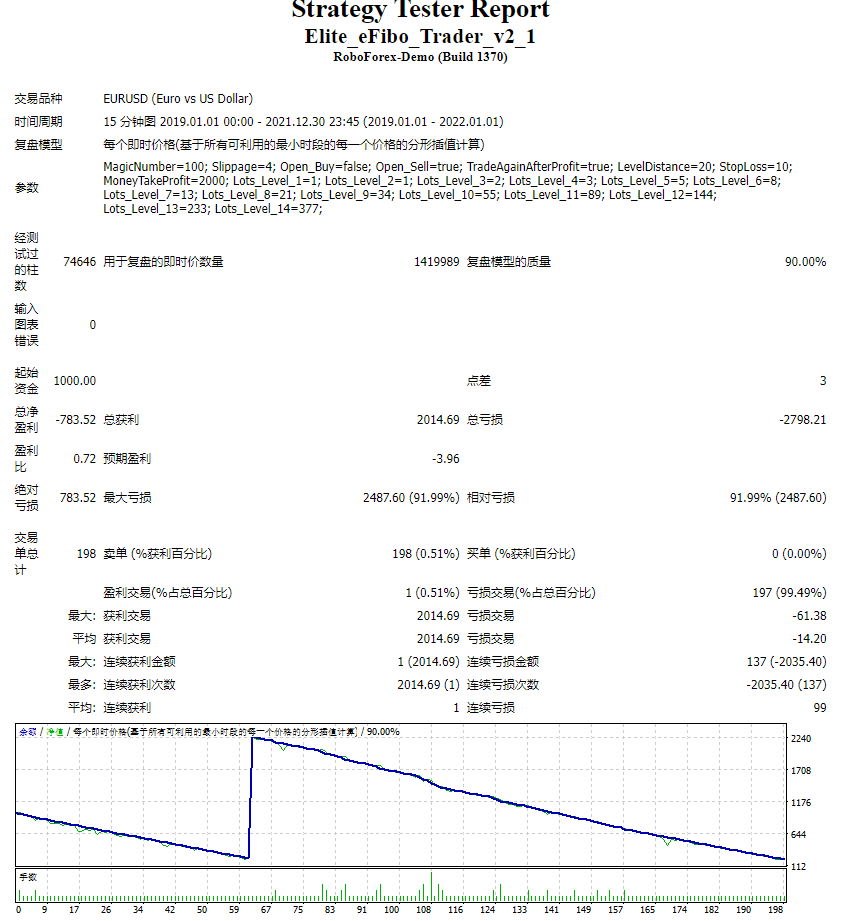 Elite_eFibo_Trader_v2_1 截图