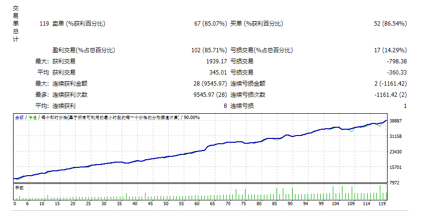 金牛队 GOLD 许可证 截图