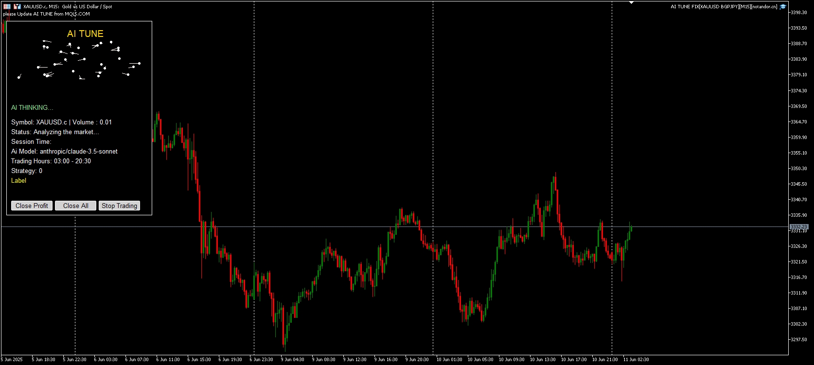 AI TUNE 修复[XAUUSD BGPJPY][M15] 截图