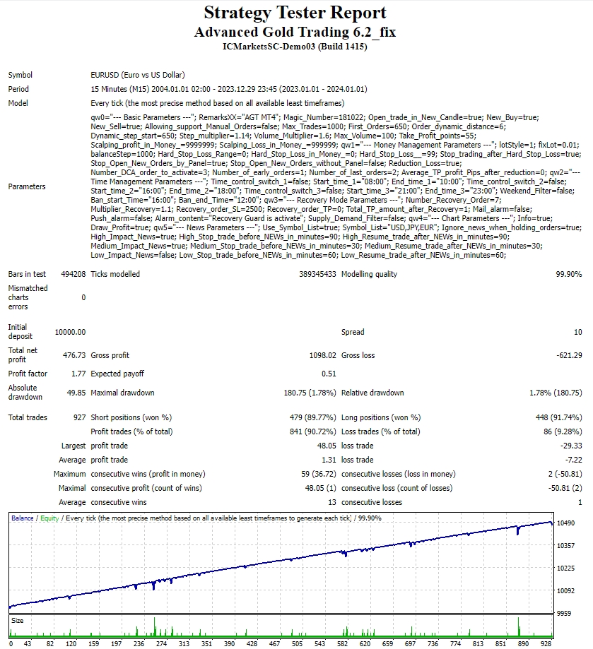 Advanced_Gold_Trading_6.2_No_DLL 截图