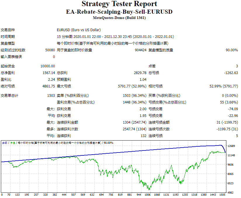 EA-返利-倒卖-买入-卖出-EURUSD 截图