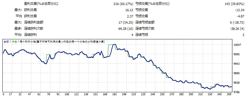 PG1_GOLD_EA_固定 截图
