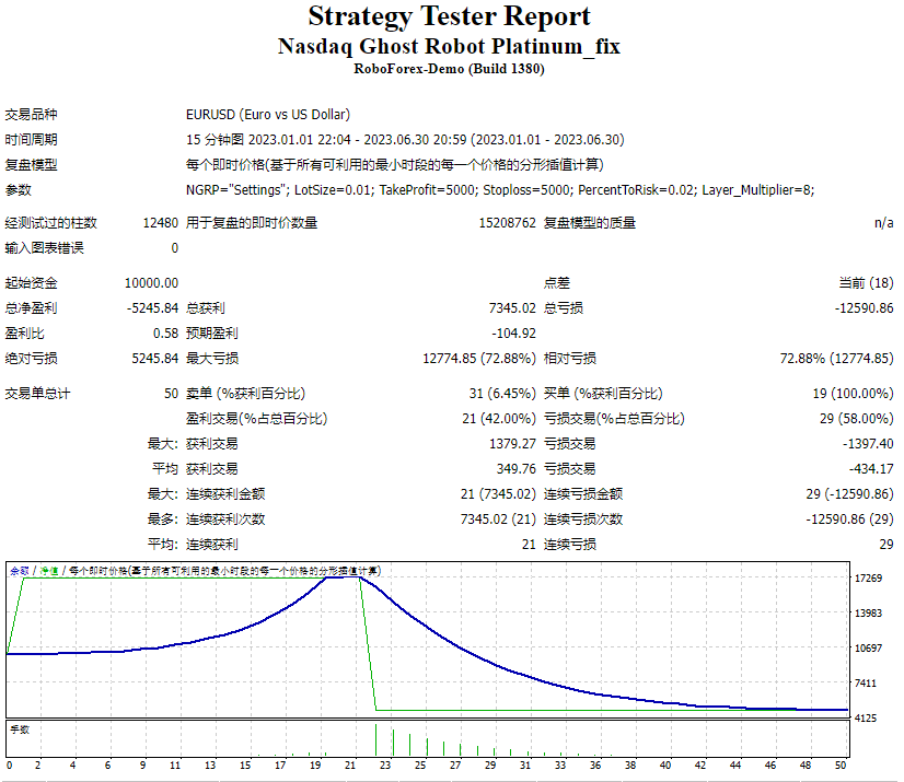 纳斯达克幽灵机器人 Platinum_fix 截图