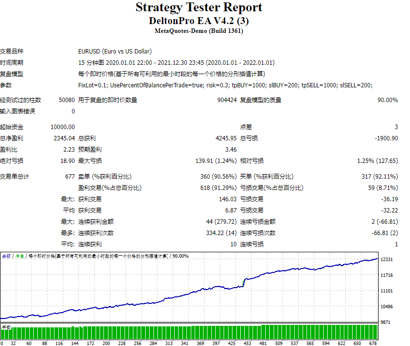 DeltonPro EA V4.2 截图