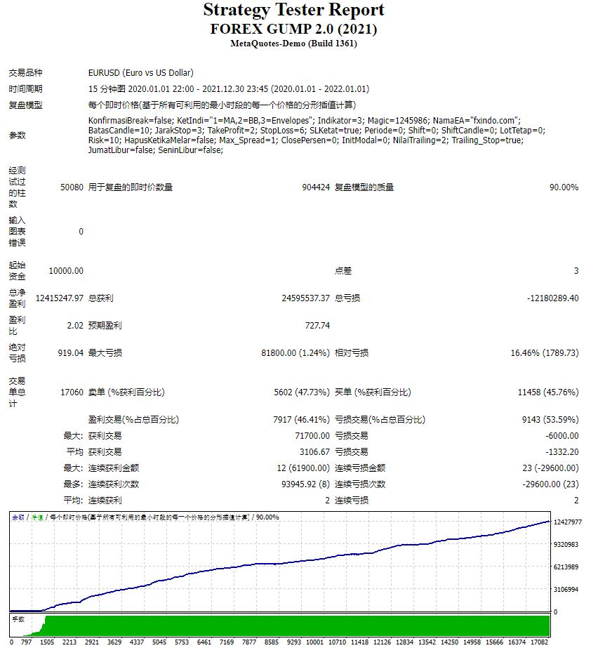 EA 外汇阿甘 2.0 (2021) 截图